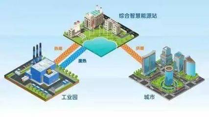 【熙晟能源】煙臺開發(fā)區(qū)首個減排降碳示范工程項(xiàng)目落戶