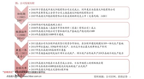 環(huán)保設(shè)備上市公司 中國(guó)環(huán)保上市公司龍頭