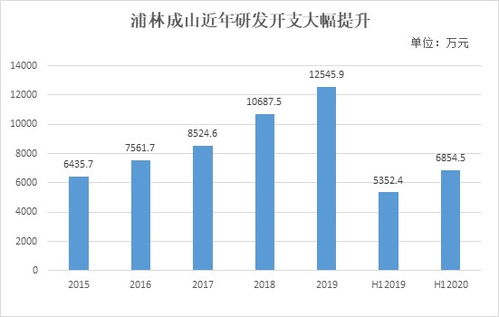 中期逆勢穩健增長,浦林成山 01809 釋放長期投資價值